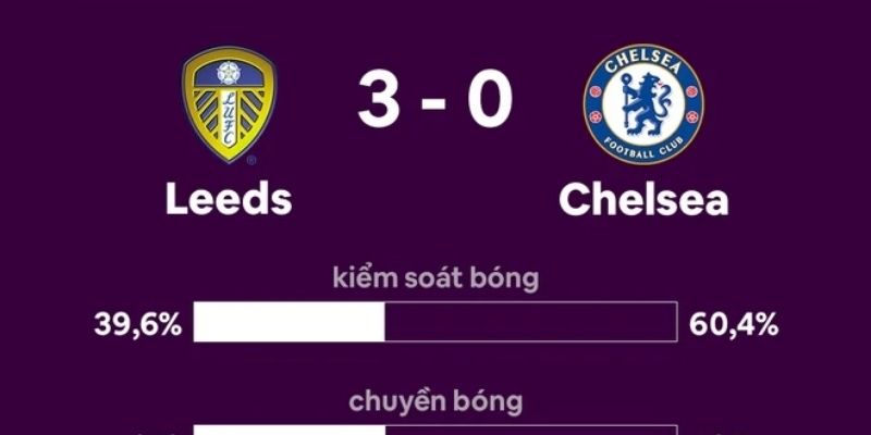 Soi Kèo Chelsea Vs Leeds United Ngày chốt kèo an toàn