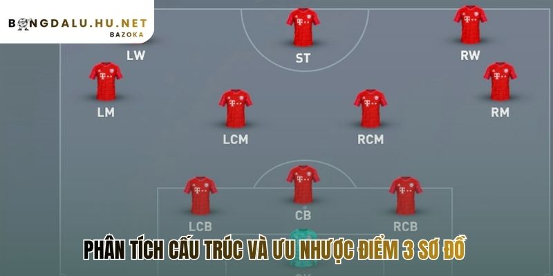 So sánh các sơ đồ chiến thuật 4-3-3 4-4-2 và 3-5-2 qua cấu trúc