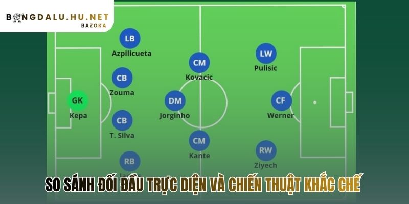 Cuộc đấu trí chiến thuật hé lộ cách các sơ đồ vô hiệu hóa nhau