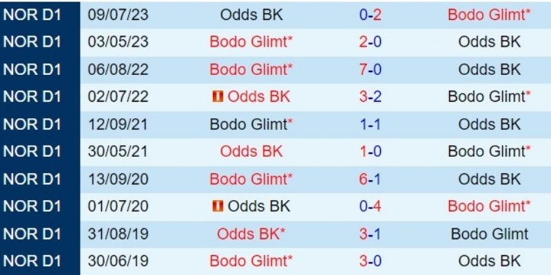 Soi Kèo Bodo Glimt Vs Inter Ngày 19/02/2026 03:00 phân tích mọi tỷ lệ