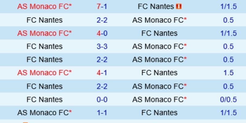 Soi Kèo Monaco Vs Nantes Ngày 14/02/2026 02:45 phản ánh đẳng cấp